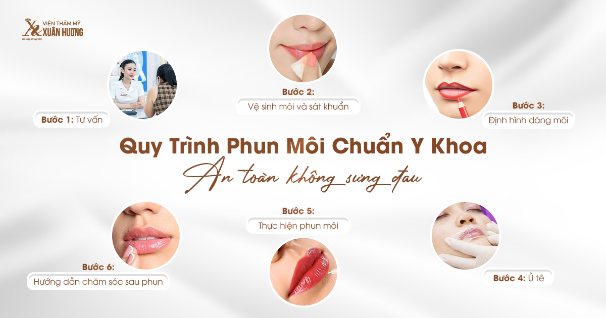 quy trình phun môi chuẩn y khoa